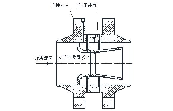 流量測量節(jié)流裝置噴嘴