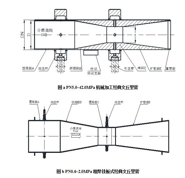 流量測量節(jié)流裝置文丘里管