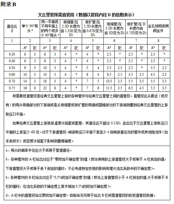 流量測量節(jié)流裝置文丘里管